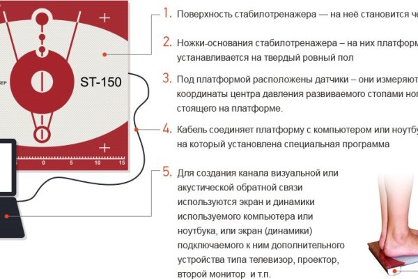 Кракен что это такое наркотики