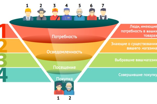 Как написать администрации даркнета кракен