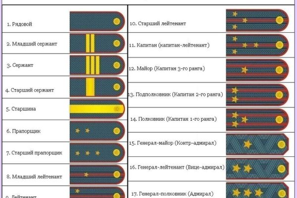 Кракен войти на сайт